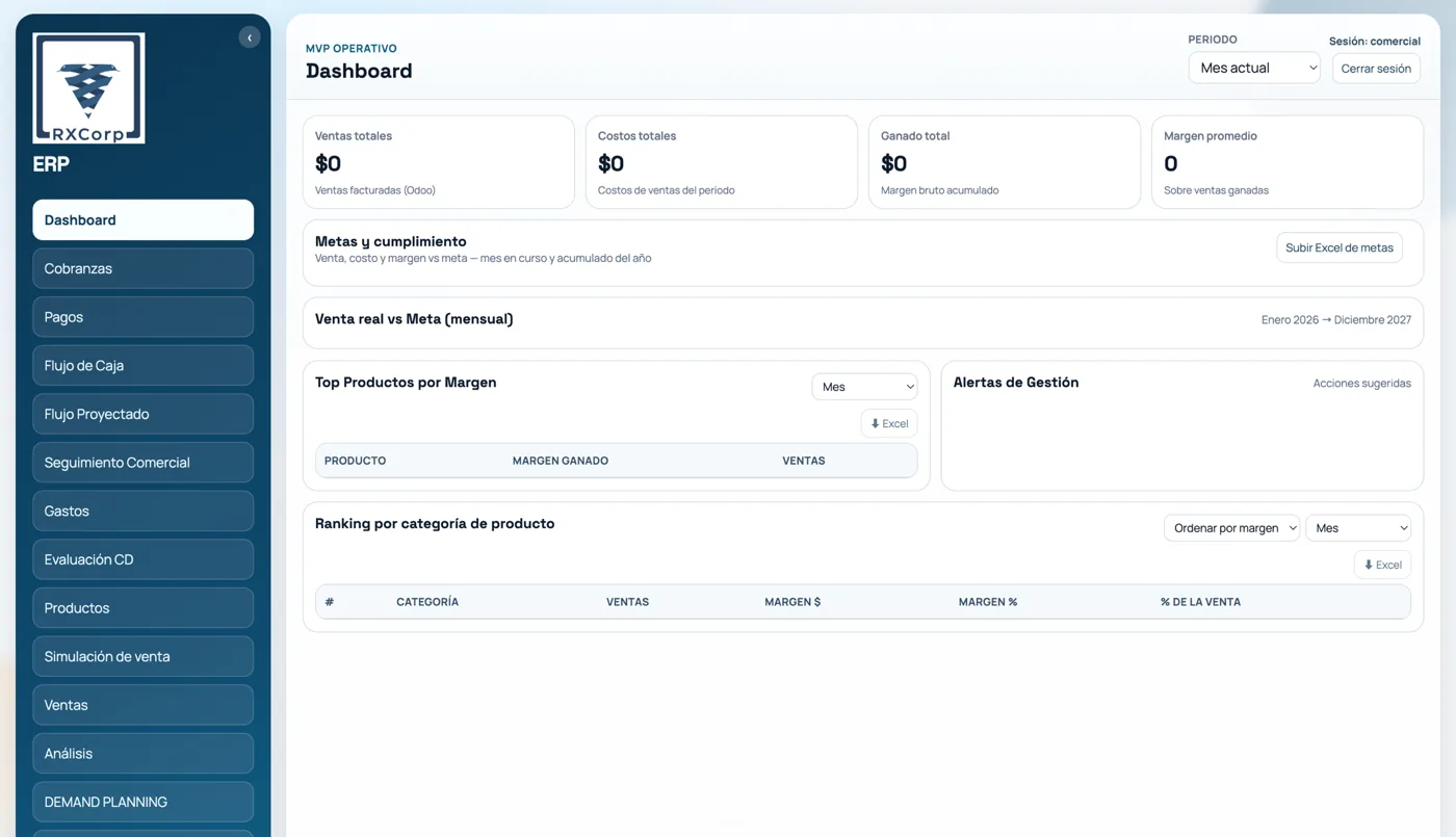 Dashboard operativo de control comercial de RxCorp construido por Klarity